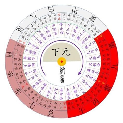 三元九運 2024|2024年からすべての人の運気が変わる！？〜「第九。